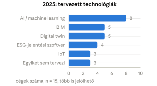 Ingatlanpiaci digitális&nbsp; érettség 2023–2025 – összehasonlító elemzés