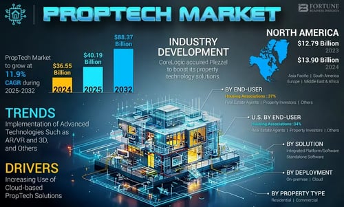 Proptech.hu: egy vízió és ami mögötte van