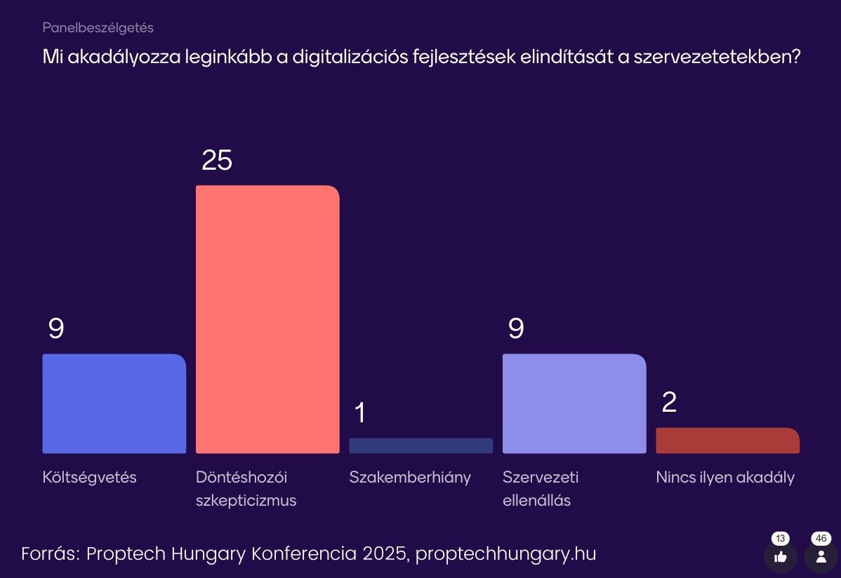 digitalizaciós akadályok